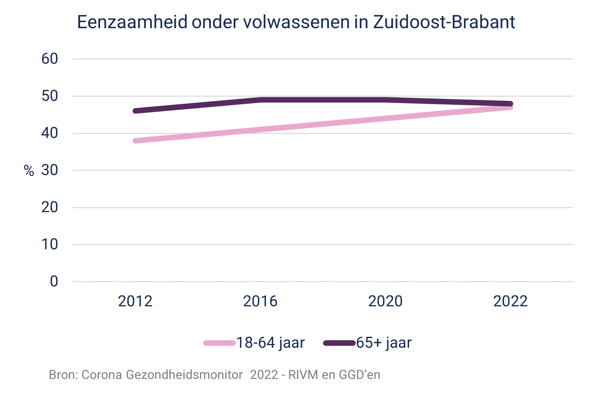 Infographic Rvtv Eenzaamheid Ggd Brabant Zuidoost